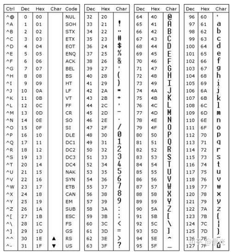 latin1_latin1编码_Latin1编码：一种广泛应用的字符编码标准