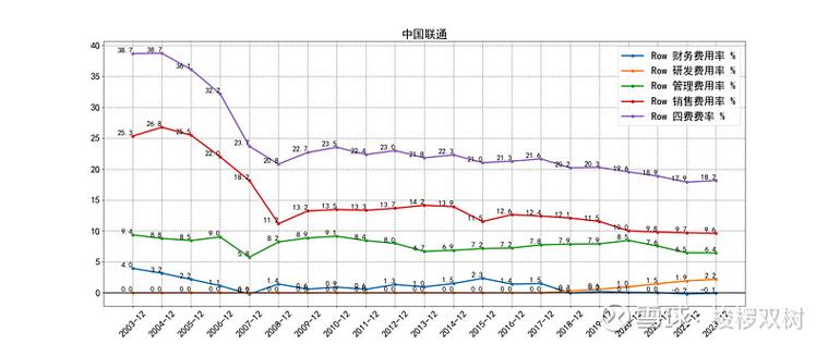 中国电信中签率_电信 中签率_中国电信中签率的影响因素及市场分析