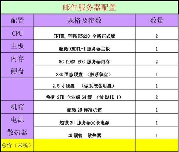 网站服务器硬件配置_如何选择网站服务器的硬件配置_网站服务器硬件配置的全面解析
