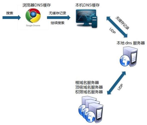 电影服务器_电影服务器工作原理_电影服务器——数字时代的娱乐中心