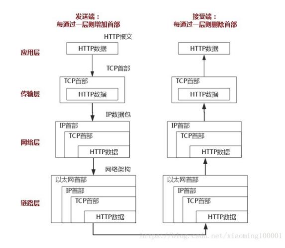 http免费代理服务器的简单介绍