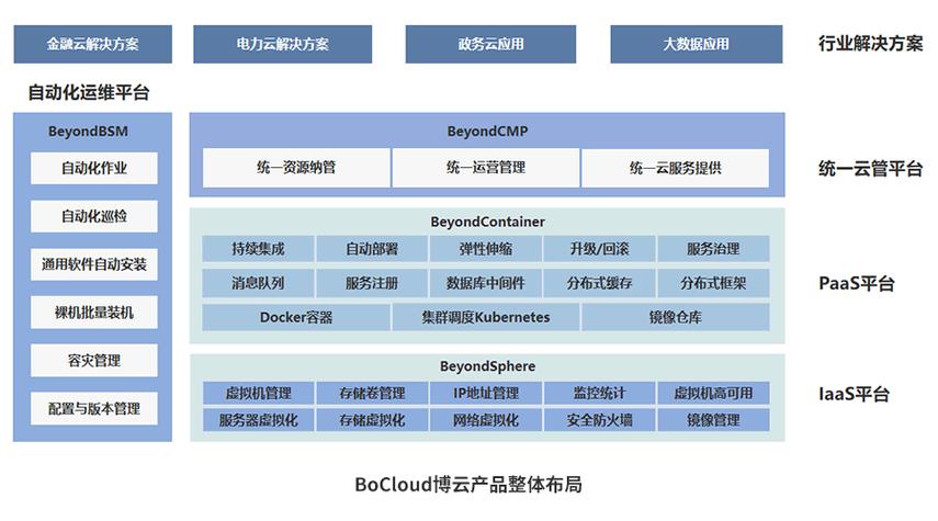 云主机_云主机属于paas还是saas_云主机的崛起与应用