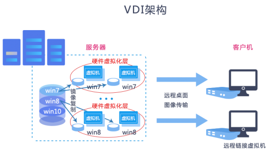 锐起无盘系统_锐起无盘系统教程_锐起无盘系统：改变传统计算机网络的革新技术