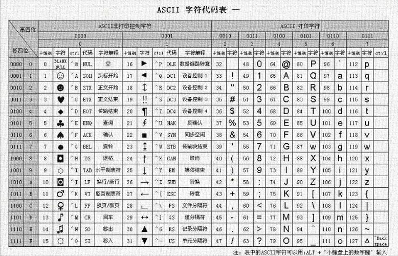 latin1_latin1编码_Latin1编码：一种广泛应用的字符编码标准