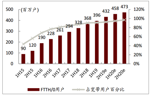 中国电信中签率_电信 中签率_中国电信中签率的影响因素及市场分析