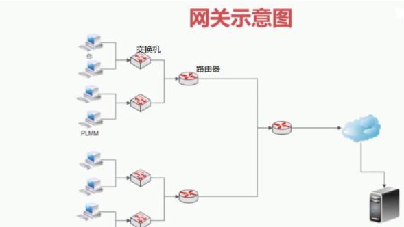 同一服务器网站_一个服务器一个ip多个网站_同一服务器网站中关键词的优化策略