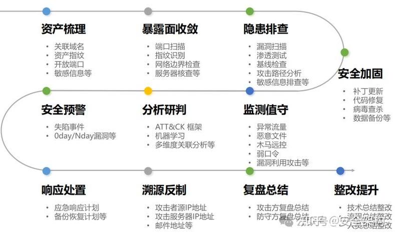 网络安全控制技术_网络安全防控技术_网络安全控制技术：保护信息资产的关键