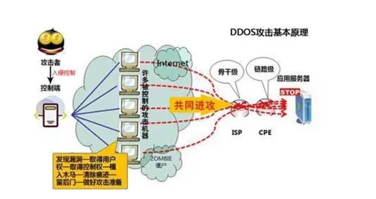 云服务器防ddos_云服务器防火墙在哪里_云服务器防DDoS攻击的策略与实践