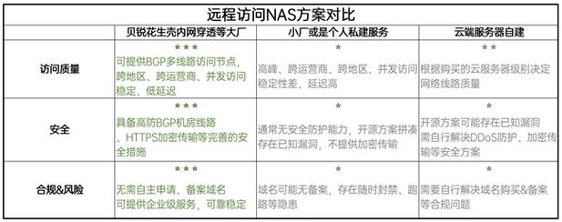 vps服务器哪些比较好_vps是服务器吗_VPS服务器的选择：哪些比较好？