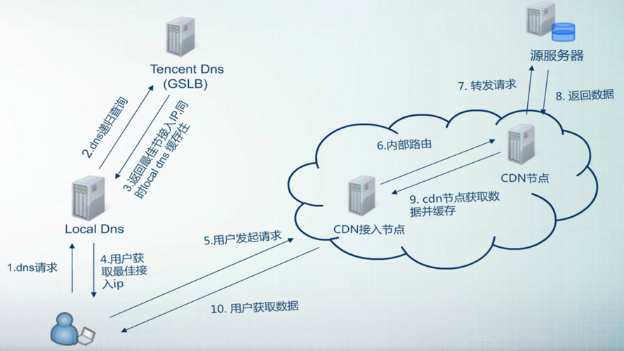 vps自建dns服务器_vps搭建cdn教程_VPS自建DNS服务器的全面指南