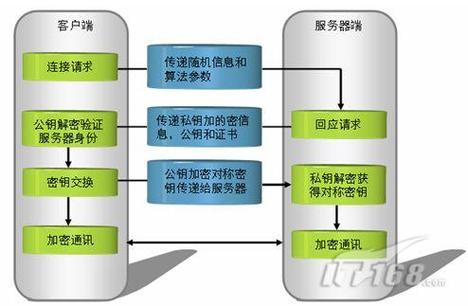 关于vps服务器vpn搭建工具的信息