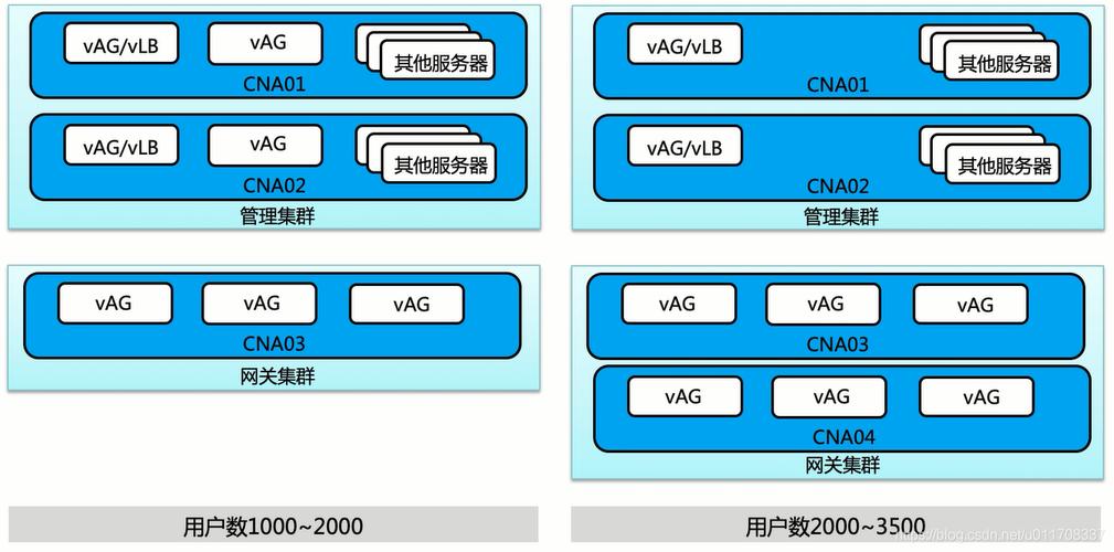 vps和代理服务器的区别_vps和代理ip哪个好_VPS与代理服务器的区别